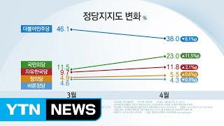 국민의당 지지도 급등...민주당 전국에서 1위 / YTN (Yes! Top News)