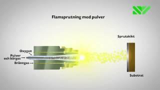 Genomskärning av sprutpistol vid Flamsprutning med pulver