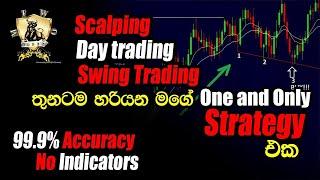 කිසිම indicators එකක් නැතුව ඕනම time frame එකක ලේසියෙන්ම entrys ගමු.Forex/crypto දෙකටම අදාල වේ