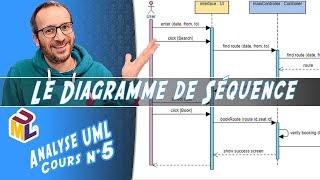 [UML.05] Diagramme de Séquence : Comment le créer ?