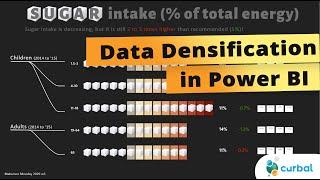 Data densification in Power Query/ Power BI