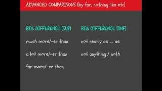 Cambridge Advanced C1 Practice  - Advanced Comparatives and Superlatives