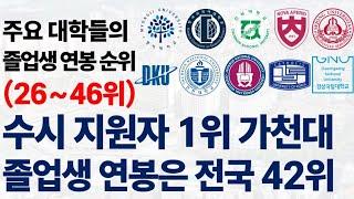 2025년 주요 대학들의 졸업생 연봉 순위 (26~46위)를 알아보자!