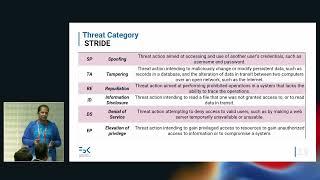 The eIDAS 2.0 Era: Exploring the Security Landscape of Digital Identity Wallets
