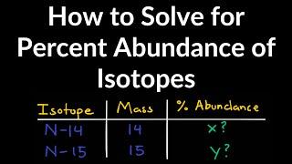 How to Solve for Percent Abundance of Isotopes Examples, Practice Problems, Step by Step Explanation