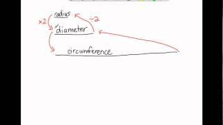 Relationships Between Circle Parts