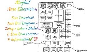 Free Download Fuse Box Diagram + Relay+ Ipdm+ Modules & Ecm Bcm Location & Information️Mughal Auto