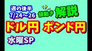 【FXドル円ポンド円】週の後半における値動きシナリオ解説