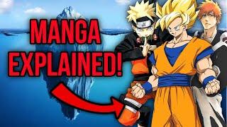 The Manga Iceberg Explained! (Reupload)