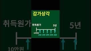 "감가상각누계액(Accumulated Depreciation)"이란 무엇인가? [1분 = 1금융]