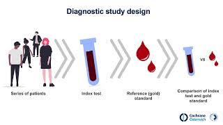 Diagnostic Testing Accuracy