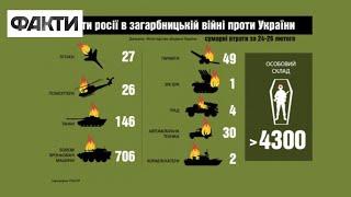 ВТРАТИ РОСІЇ у війні в Україні: 150 танків, 700 БТРів та чотири Гради