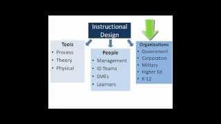 What is Instructional Design?