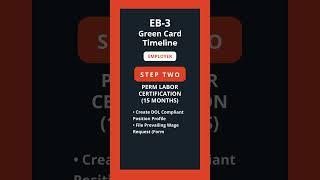 EB-3 Employer Sponsored Green Card Processing Times