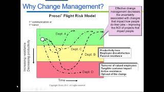 Change Management in Quality