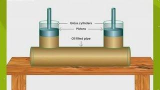 Pascal's Law and Hydraulic Brake System Working animation