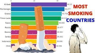 Most Smoking Countries In The World 2000 - 2020