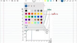 Technik Q1 | Das T,s-Diagramm