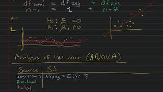 Simple Linear Regression - ANOVA