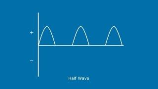 Understanding Full Wave Rectification VS Half Wave Rectification - A GalcoTV Tech Tip | Galco