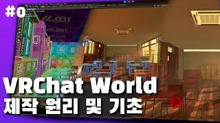 How to create a VRChat World? [#0 VRChat World Tutorial]