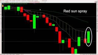 How to Buy Point In Stocks by Homily Position