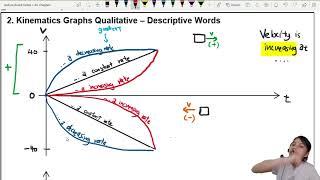 2.1b Describing Graphs | AS Kinematics | Cambridge A Level Physics