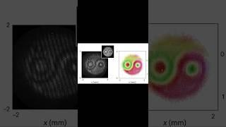 #QuantumEntanglement #YinYang #QuantumYinYang #QuantumStates #QuantumBalance #stem #physics