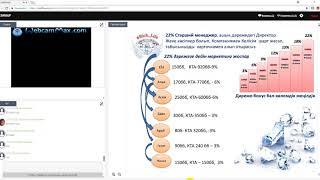 Ветка құру, жалақы төлену. Отрыв. Маркетинг план. Спикер Нурмагамбетова Кенжегуль