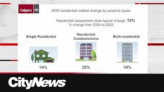 Average Calgary residential property assessment up 15%