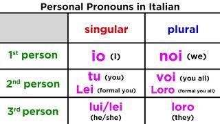 Italian Personal Pronouns