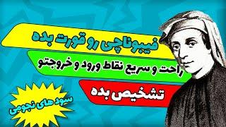 کسب سود با آموزش فیبوناچی | خیلی راحت و سریع برو معاملتو انجام بده و سود کسب کن