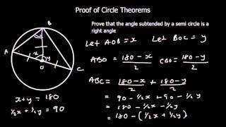 Proof of Circle Theorems