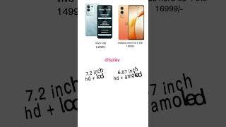 Vivo T4x 5G vs Oneplus Nord CE 4 Lite 5G Comparison | KAUN SA LE ?