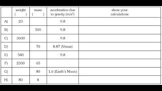 B2.4 weight mass gravitational acceleration chart - getting started