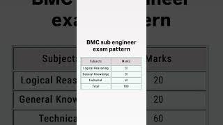BMC sub engineer exam pattern 2024/ bmc sub engineer exam pattern #bmc