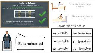 Spanish reflexive verbs animated explanation video