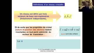 CRISTALLOGRAPHIE LE RESEAU DIRECTE