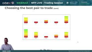 Orbex: #NFP LIVE Trading April 2021