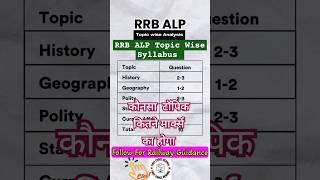 RRB ALP Topics Wise Syllabus। RRB ALP Exam बहुत जल्द आने वाला rrb alp syllabus