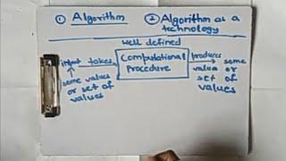 What is algorithm? Algorithm as a Technology.