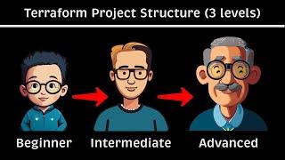 How To Structure Terraform Project (3 Levels)