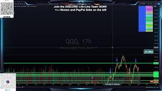 ARC Masters Course - TradingView Training: Tools and Charting (Finding Inflection)