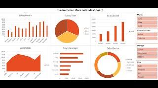 Mastering Ecommerce Store Sales Data Analysis: End-to-End data analysis project in excel