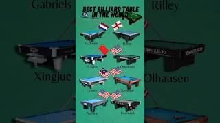 Best Billiard Table In The World | #shorts