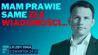 Załamanie króla dywidend, Żabka na plus, Mentzen rozczarowany, Tesla w górę po wynikach