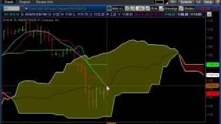 What is the Tenkan Sen Ichimoku Indicator?