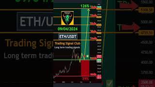  ETH/USDT Technical analysis - Long-Term Trading Signals Ethereum Analysis!  "AI Voice"