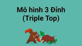 Mô hình 3 đỉnh Triple Top là gì - Đặc điểm nhận dạng và cách giao dịch