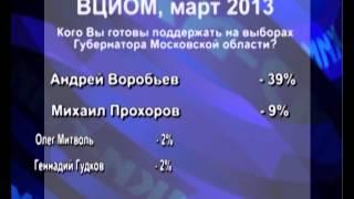 ВЦИОМ провел опрос населения Московской Области.